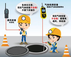 古县有限空间安全作业操作规程